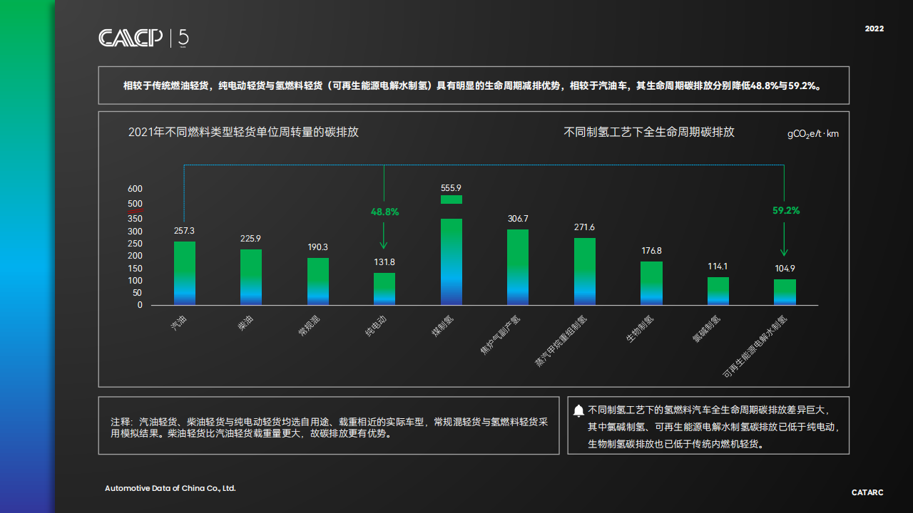 2022面向碳中和的汽车行业低碳发展战略与转型路径-2022-08-市场解读_17.png