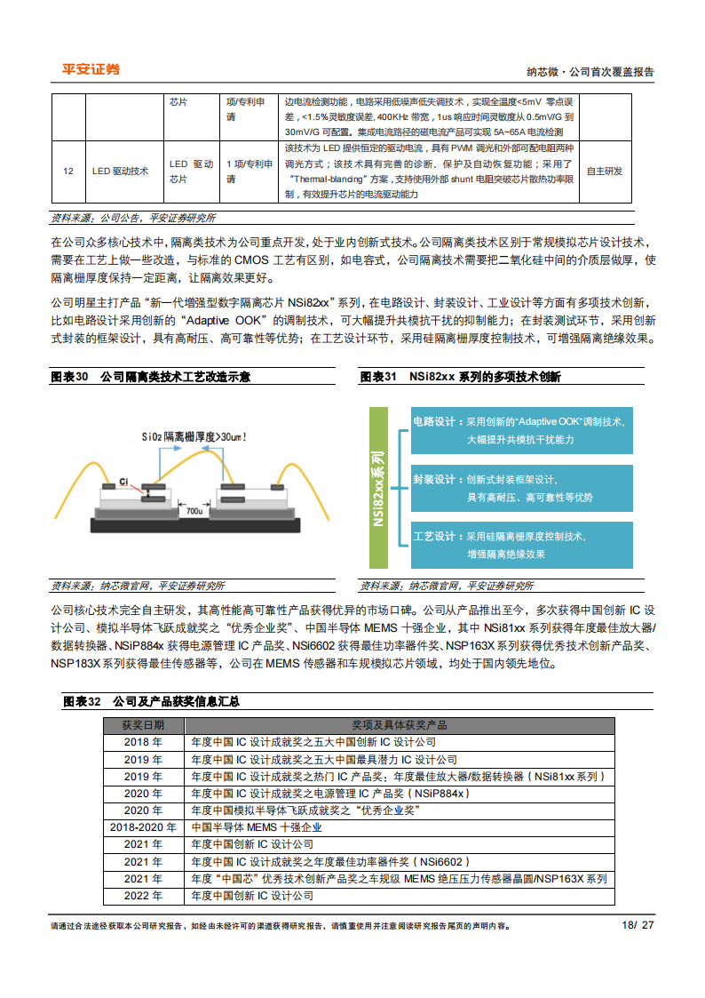 纳芯微（688052）研究报告：乘泛能源与汽车电子之风，跻身国内隔离芯片龙头_17.png