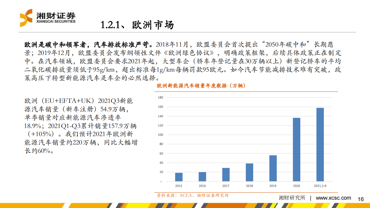 新能源汽车行业研究及2022年度策略：新能源汽车市场欣欣向荣，产业链景气高涨_15.png