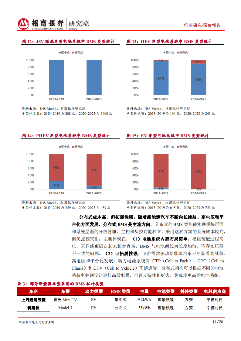 动力电池行业之电池管理系统篇：动力电池的软实力，掌握“数据”方执牛耳_14.png