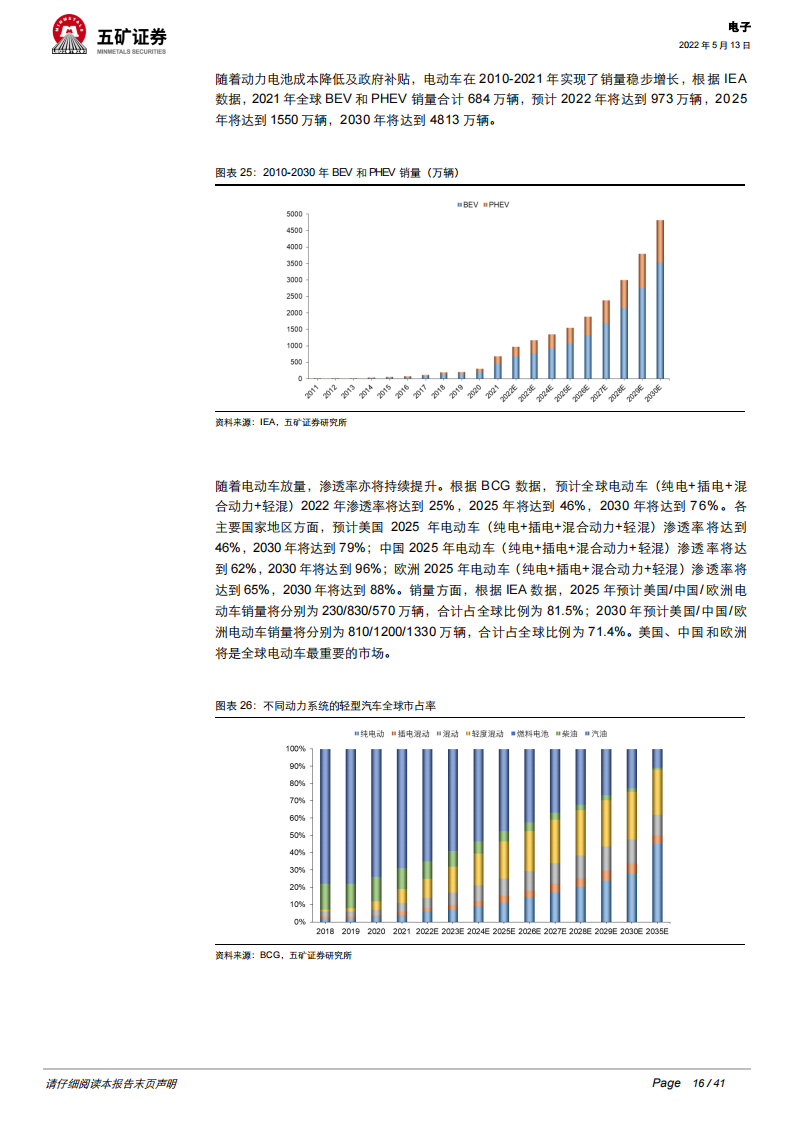 汽车电子行业深度报告：IGBT与SiC大放异彩_15.png