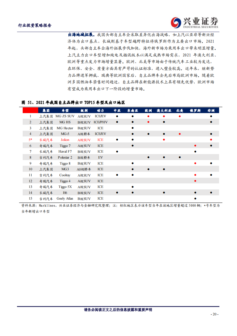 汽车行业2023年年度策略：不必悲观，结构制胜_19.png