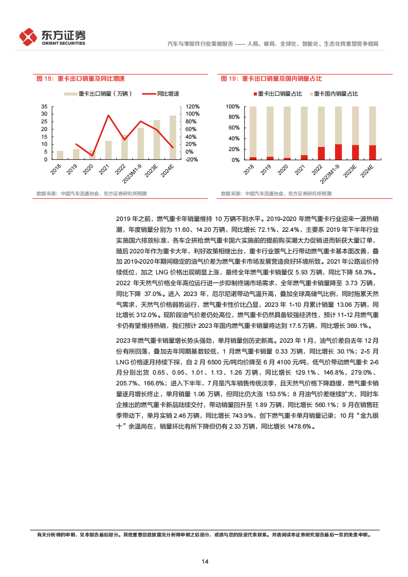 汽车行业2024年度投资策略：入局、破局，全球化、智能化、生态化将重塑竞争格局_13.png