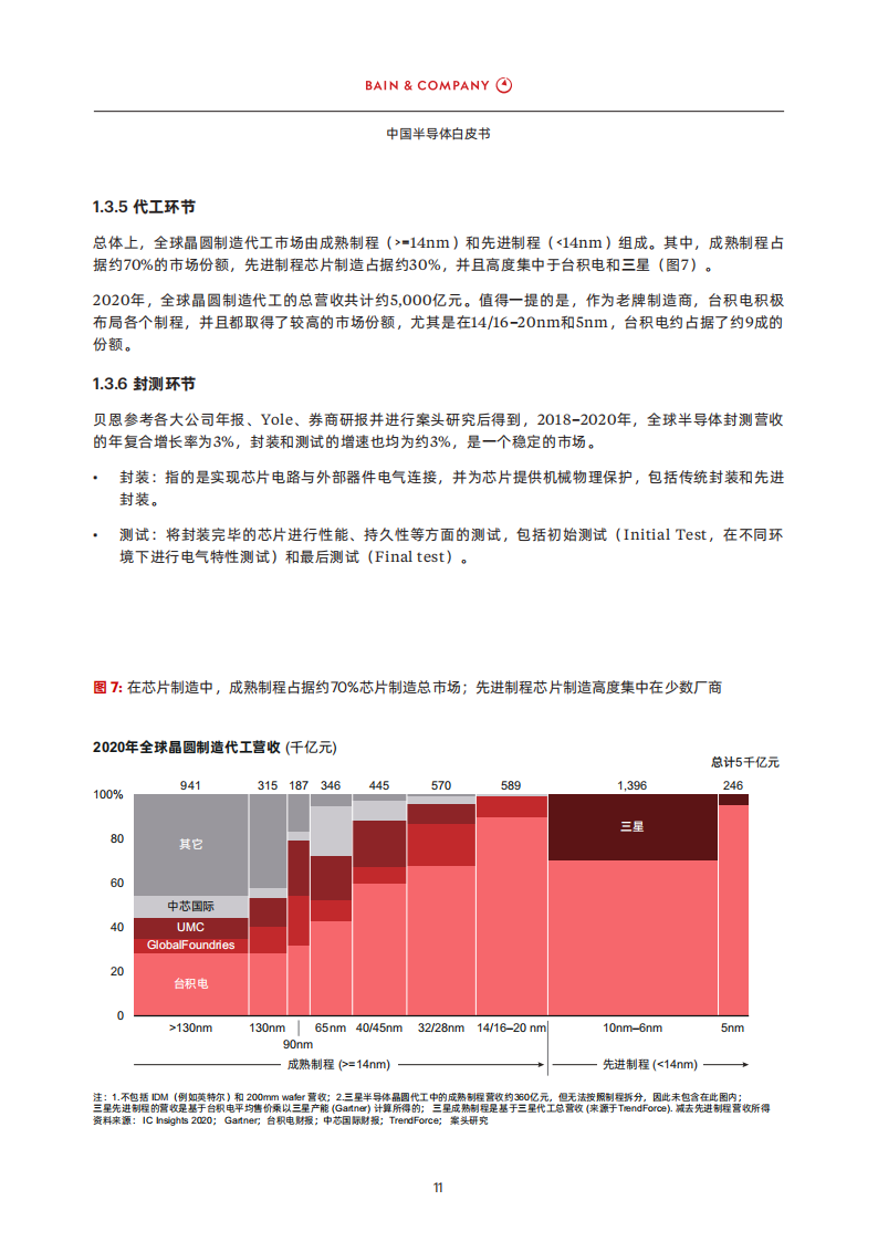 中国半导体白皮书-贝恩-2022-08-宏观大势_11.png