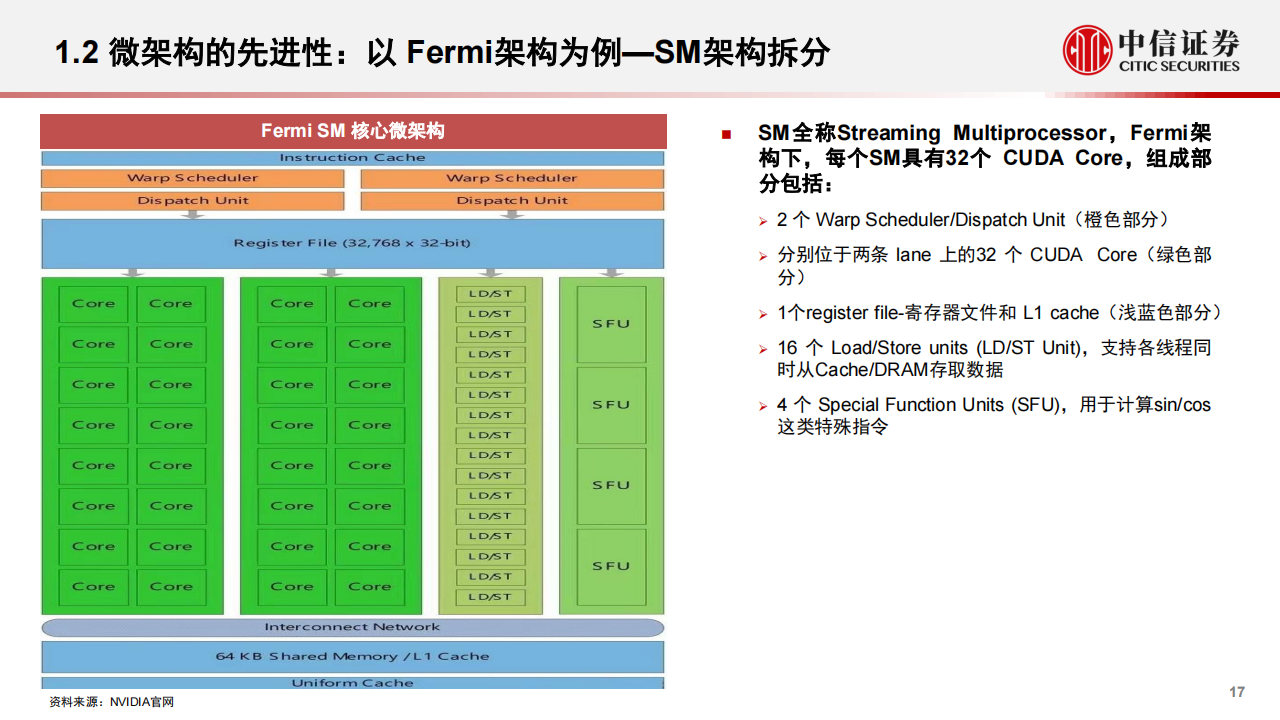 GPU行业深度研究_16.png