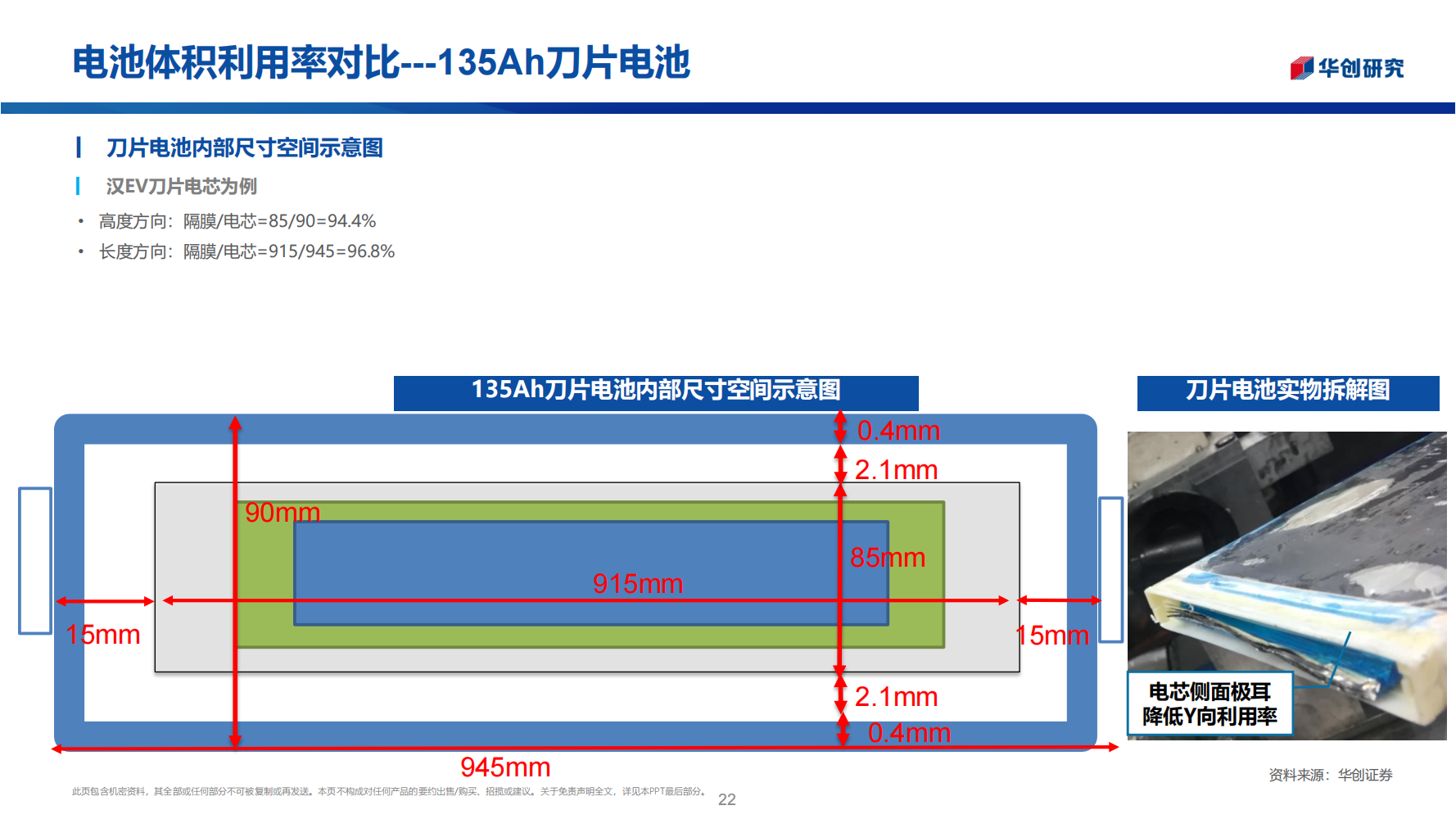 锂电池行业前瞻新技术专题报告：电池之战，结构之争_21.png