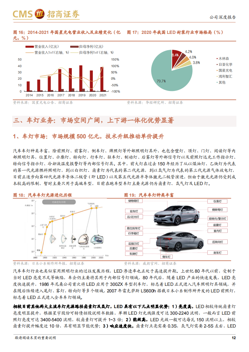 佛山照明（000541）研究报告：固本培元，开拓求新，车灯开启第二增长曲线_11.png