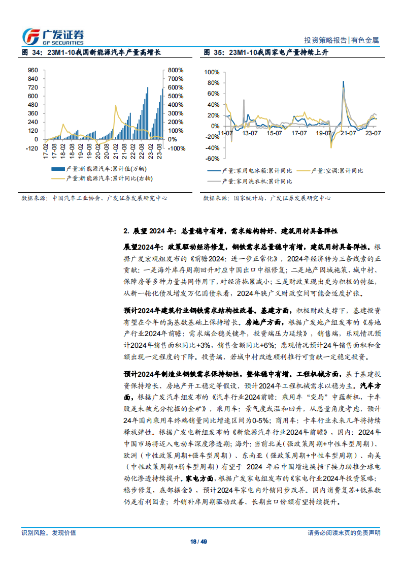 金属及金属新材料行业2024年投资策略：花开有期，花期不同_17.png