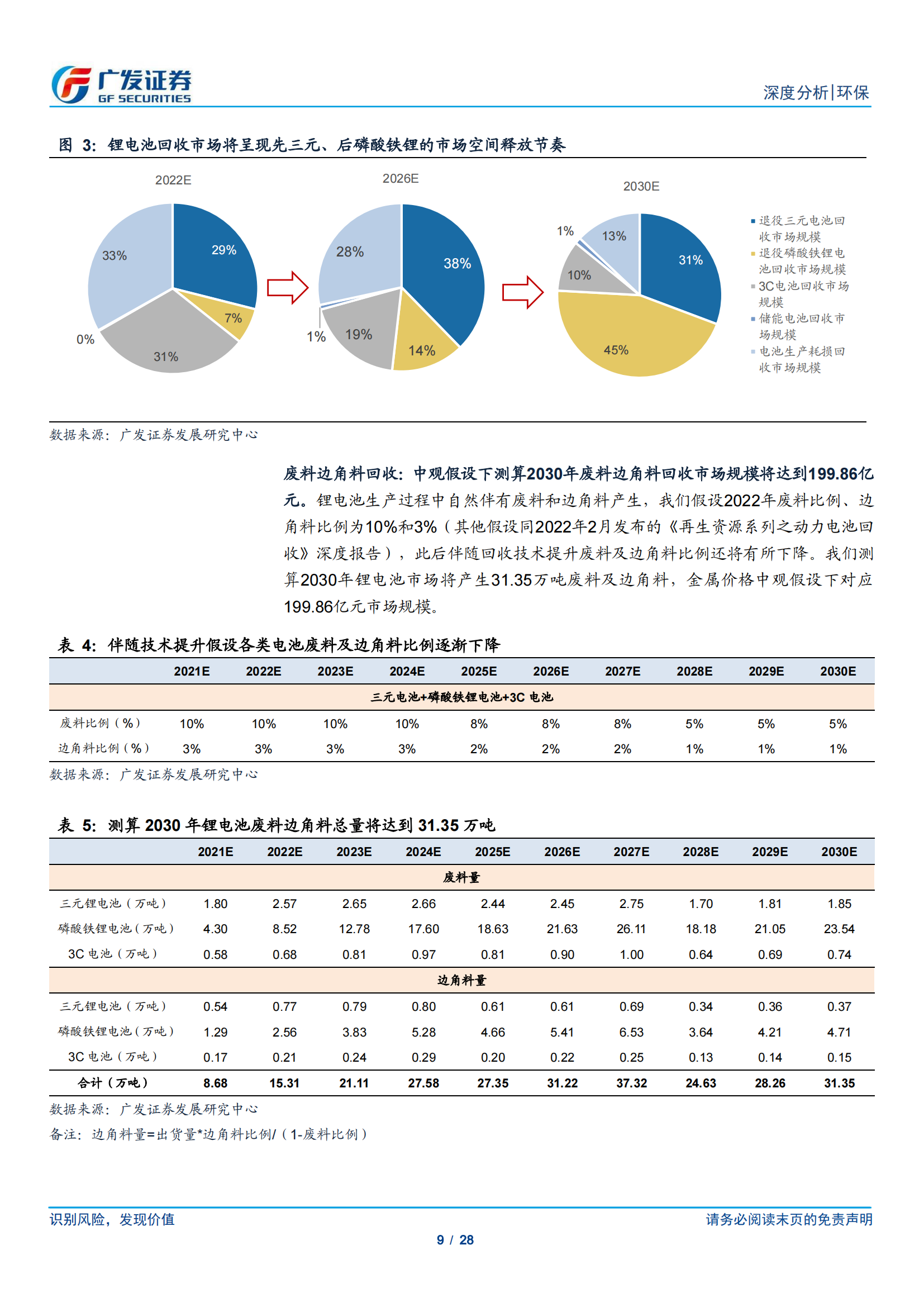 动力电池回收专题研究：政策鼓励 千舟竞发，渠道、技术、产业链为重中之重_08.png