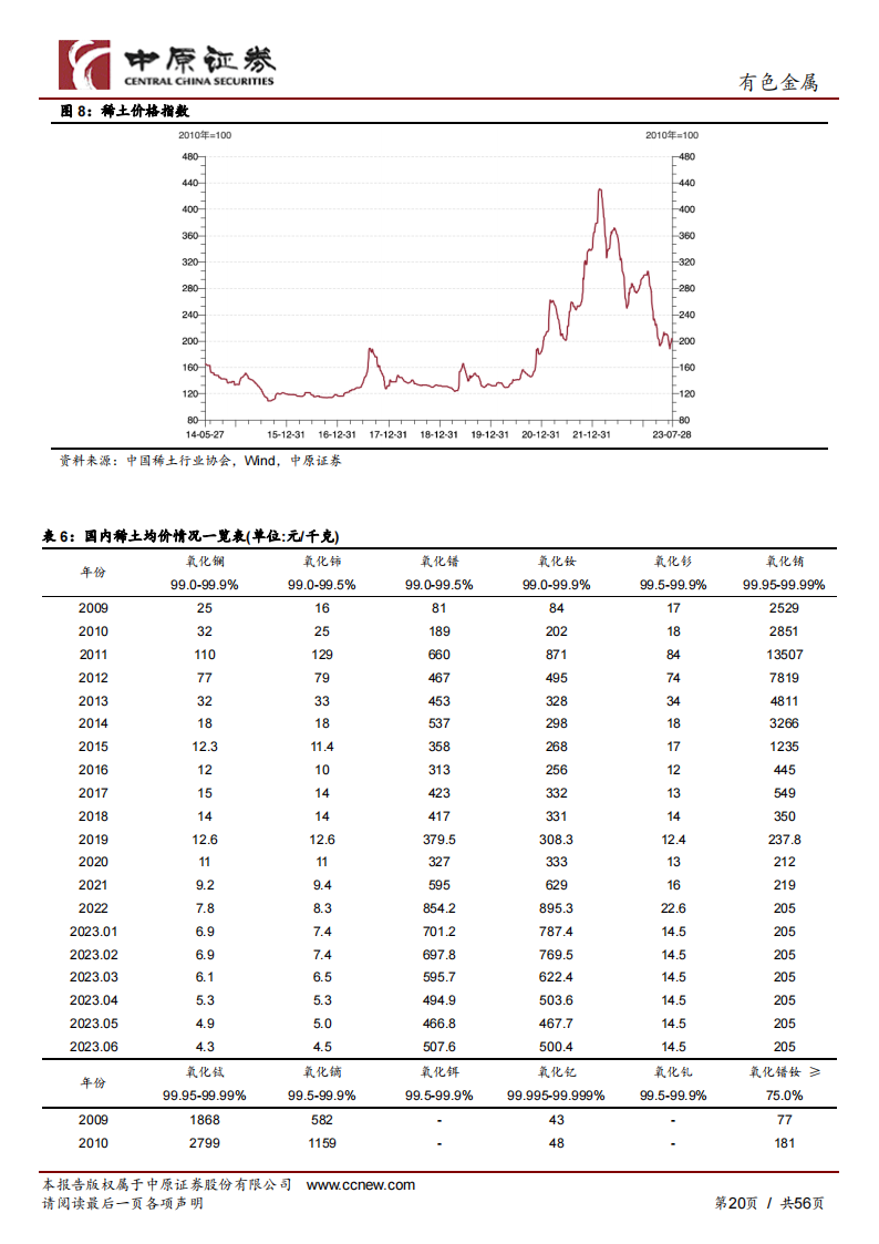 稀土行业深度研究：战略稀缺资源，致知力行，继往开来_19.png