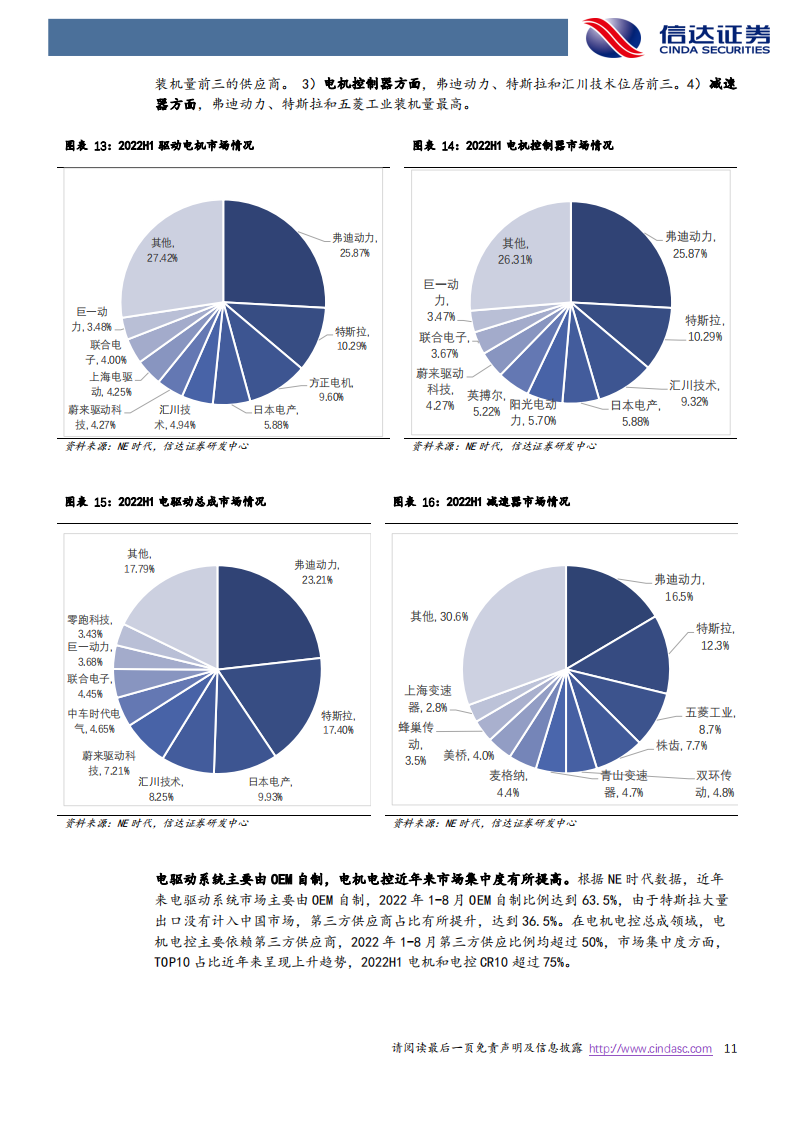 新能源汽车电驱动行业研究报告：千亿赛道再塑格局，第三方龙头有望受益_10.png