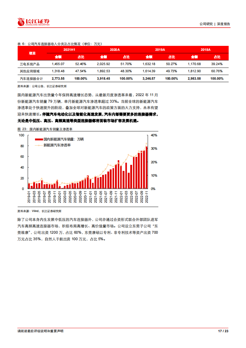 维峰电子（301328）研究报告：泛工控连接器龙头，乘汽车新能源东风_16.png