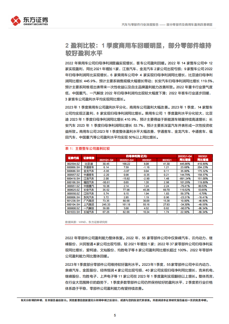 汽车行业1季度经营分析及投资策略：部分零部件及商用车盈利改善明显_04.png