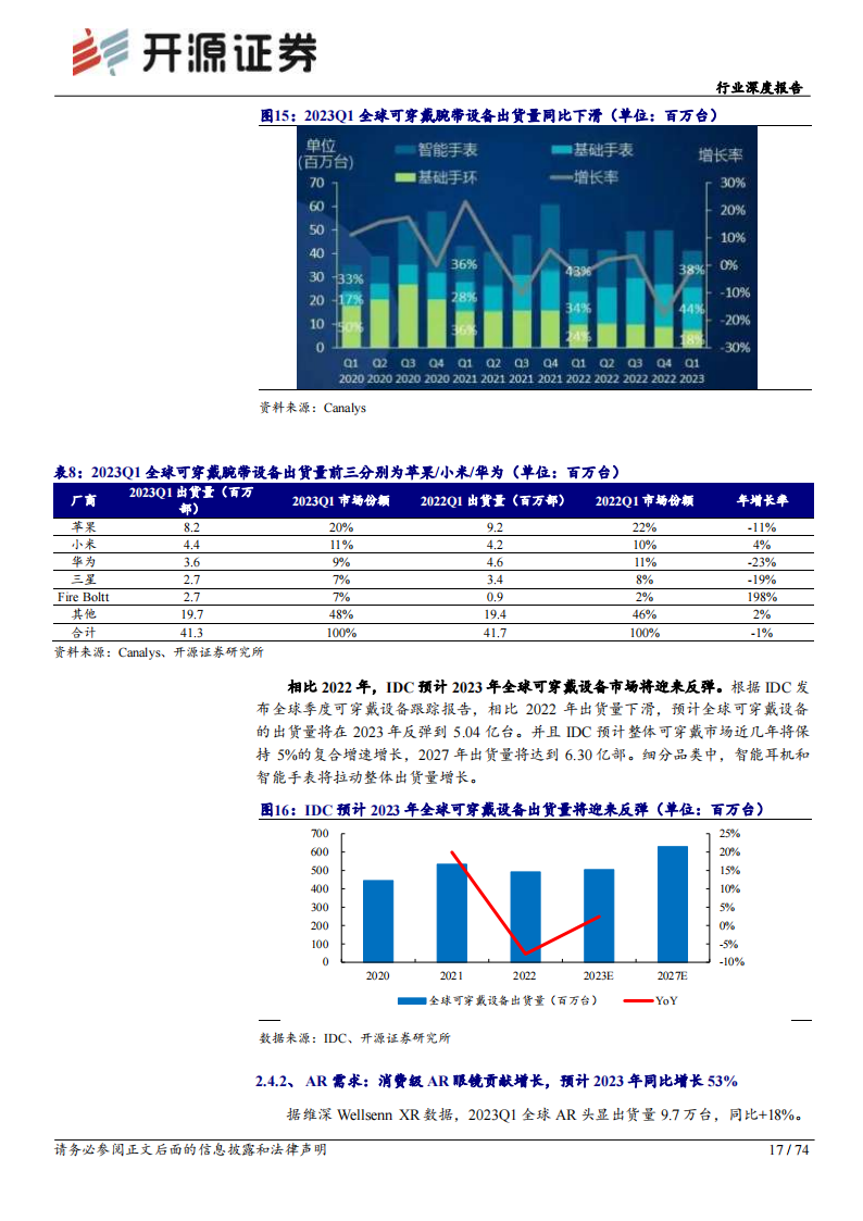 半导体行业深度报告：库存持续去化，关注后续景气复苏节奏_16.png