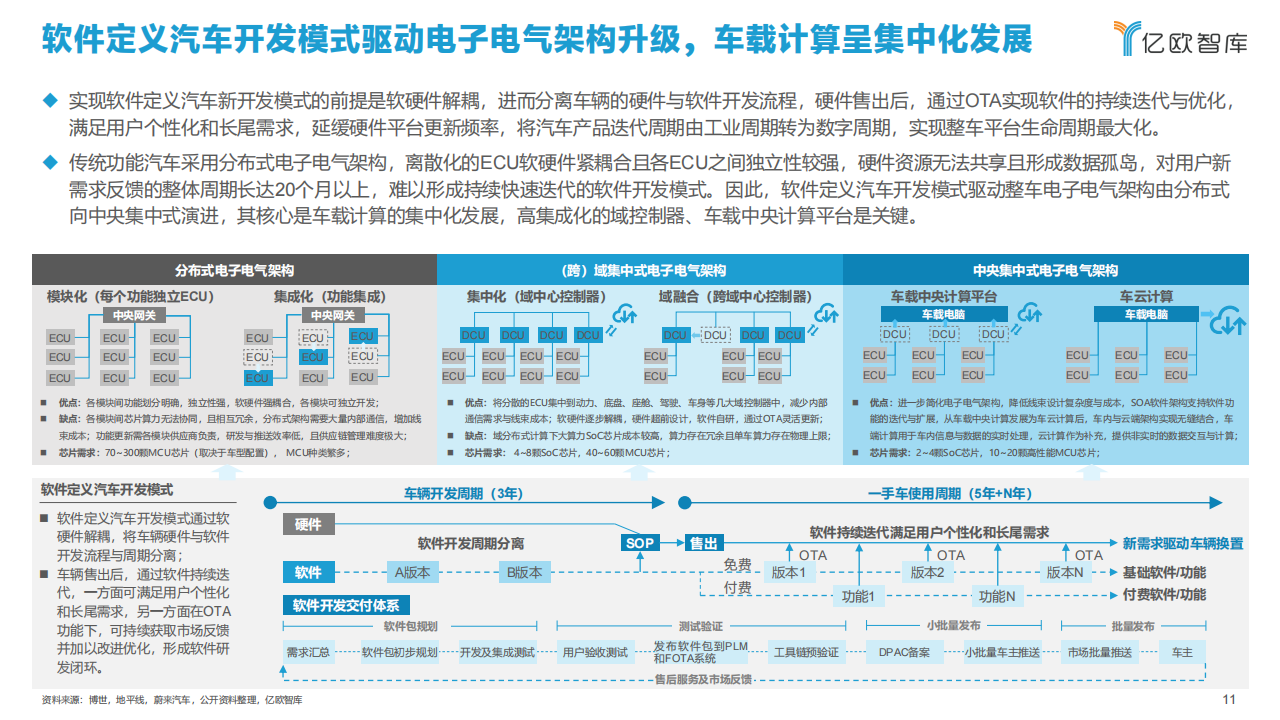 2021中国智能汽车算力发展研究报告_10.png