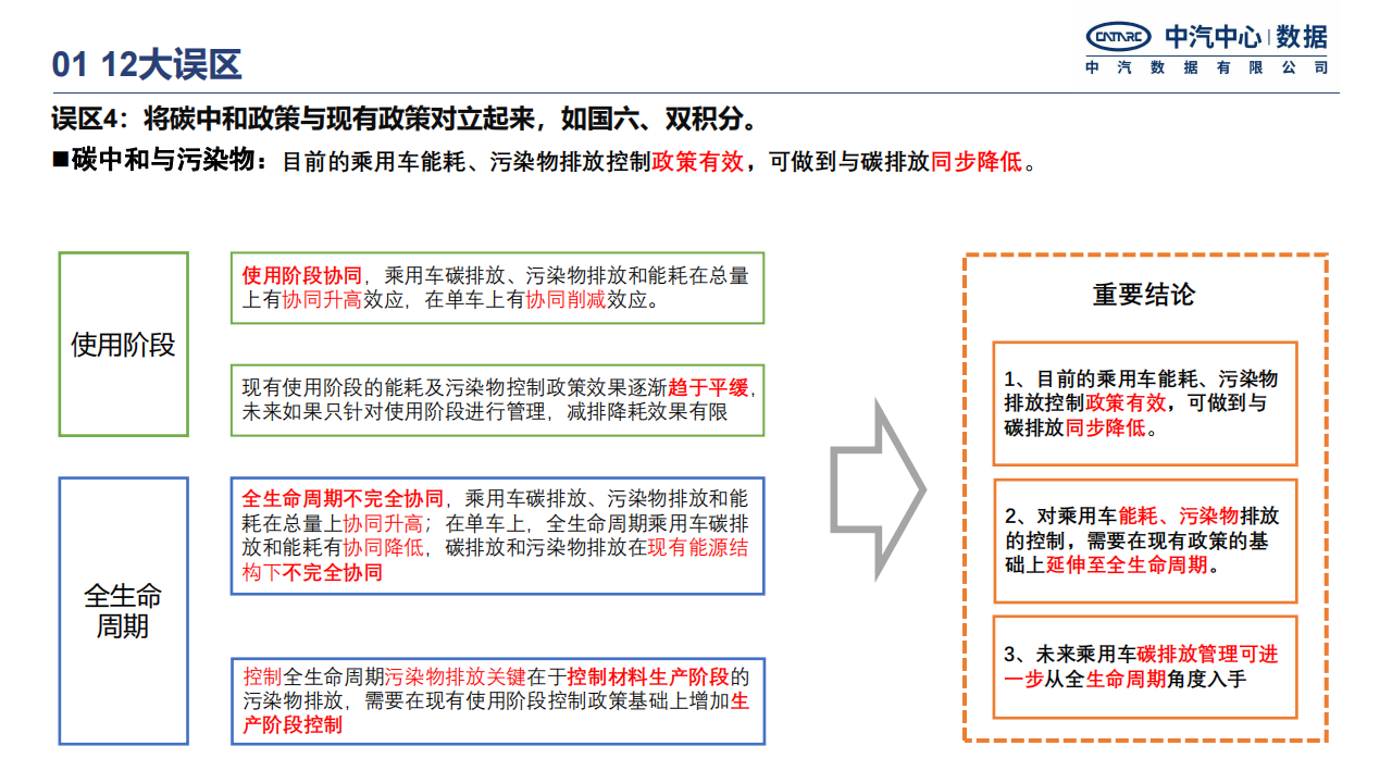 中国汽车行业碳中和政策进展研究报告-2022-04-市场解读_07.png