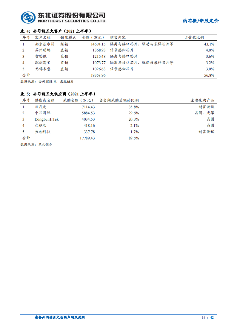 模拟芯片行业-纳芯微专题研究：“感知”未来、“驱动”世界，抢占模拟IC制高点_13.png