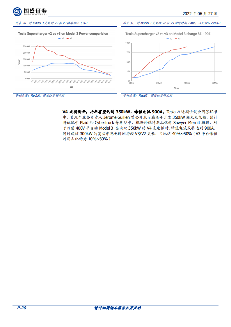 04.超级充电：电车 2.0 时代必争之地！_19.png