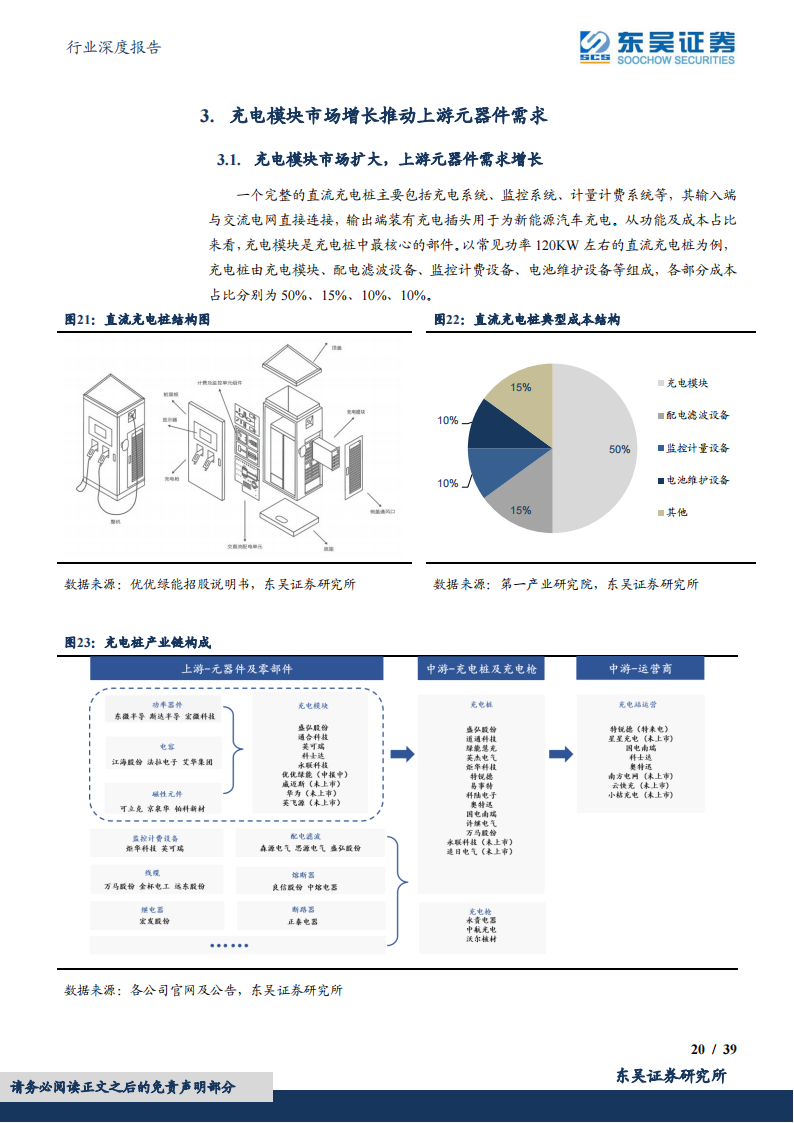 充电桩行业研究：高速增长，上游元器件需求弹性提升_19.png