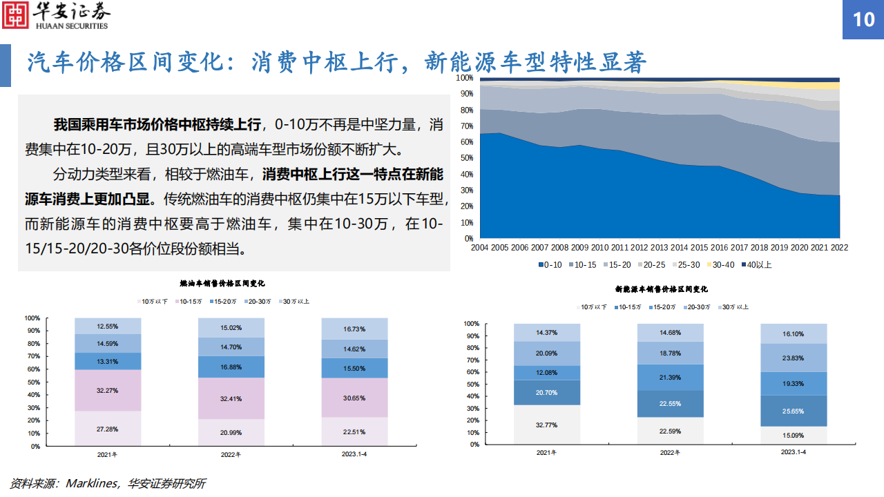 汽车行业智能化配置渗透率追踪2023H1：智能化渗透率增幅显著，毫米波雷达搭载率增速亮眼_09.png