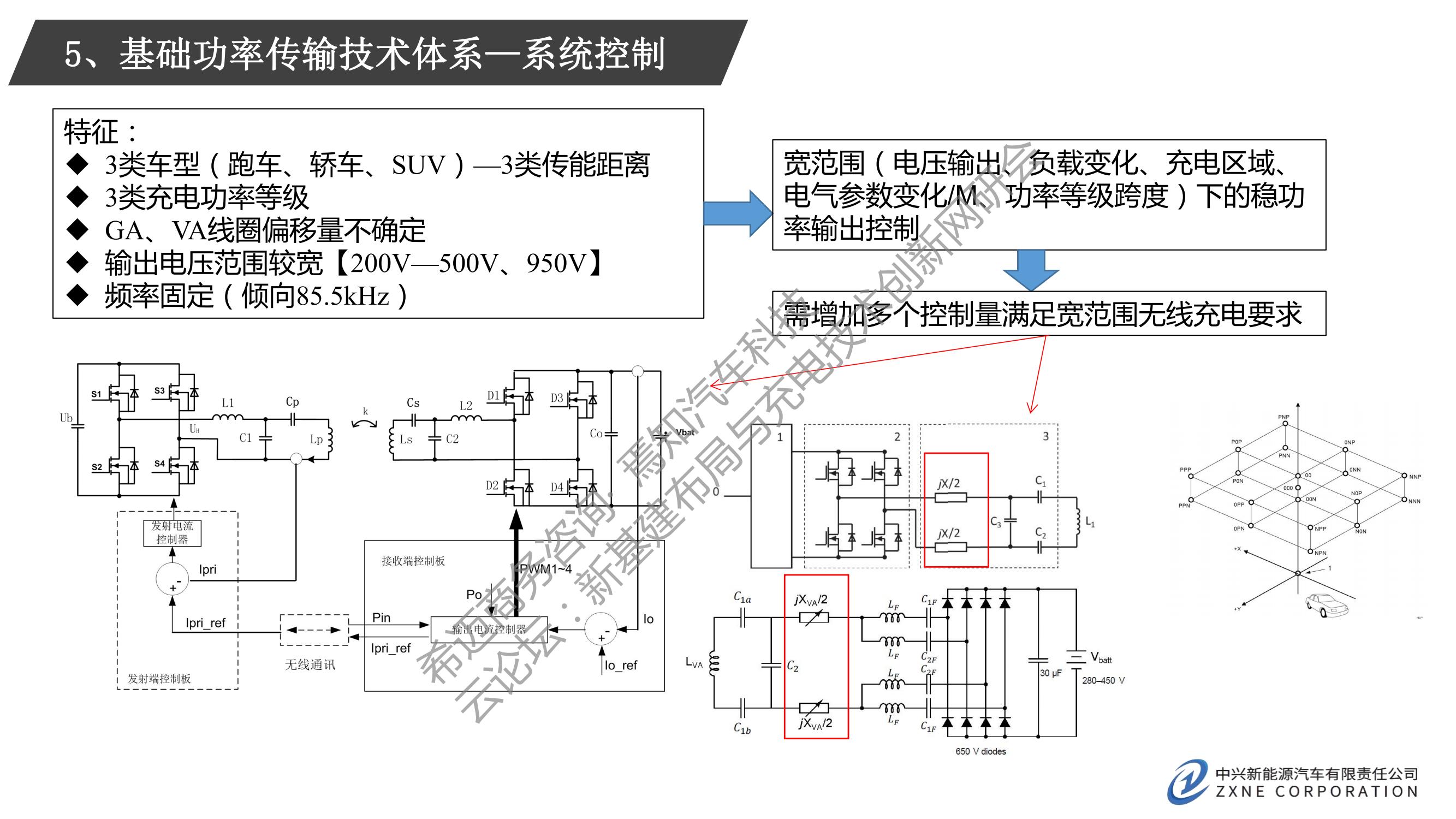 电动汽车无线充电商用化关键技术_07.jpg