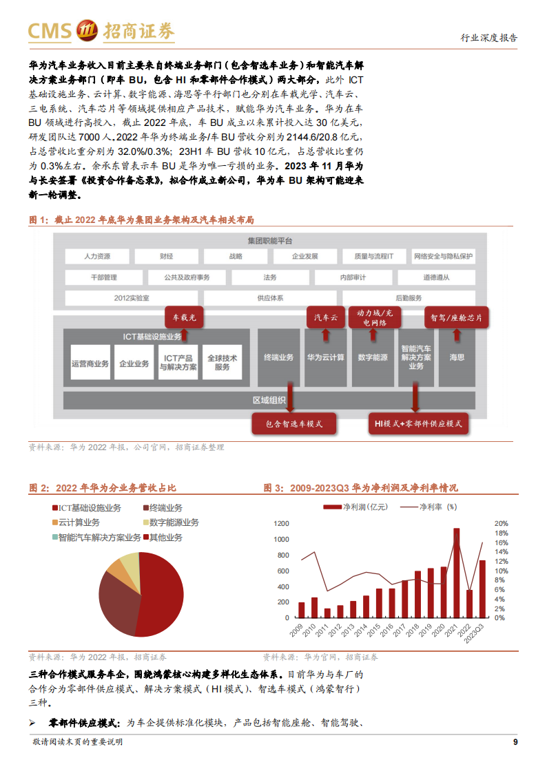 华为汽车产业链深度专题：多维生态赋能车企及供应链，探索Smart EV之界_08.png