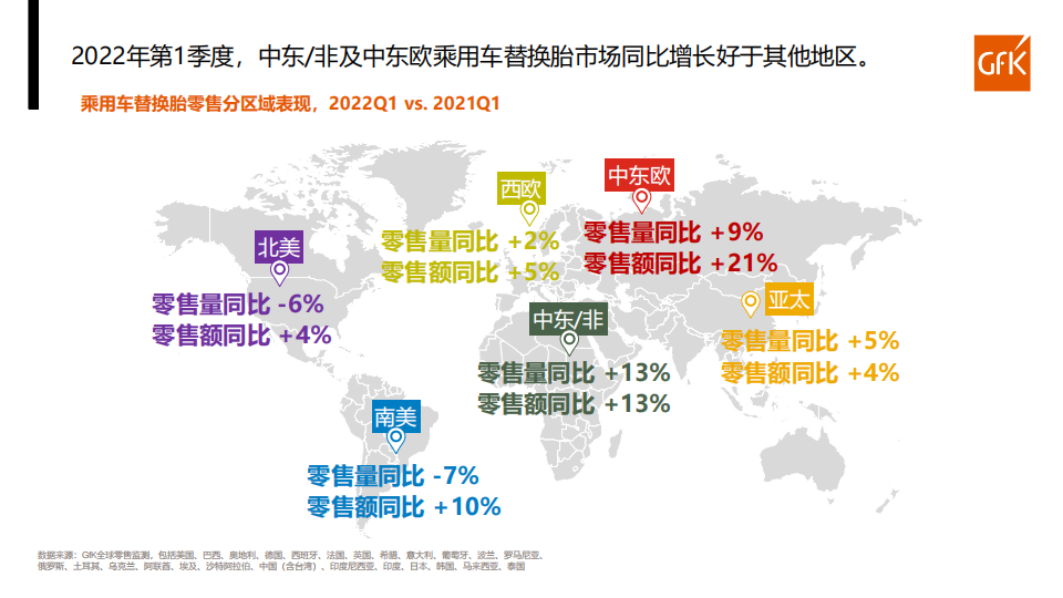 全球乘用车替换胎市场回顾及展望-2022-07-零部件_05.png