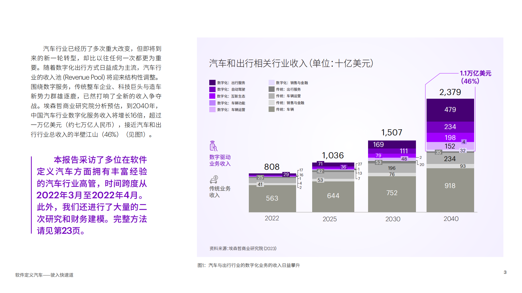 埃森哲-软件定义汽车驶入快速道，产品和服务转型为整车企业开拓数字利润新源泉_02.png