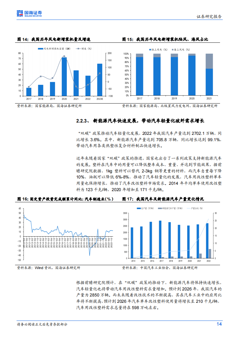 玻璃玻纤行业研究：风电、汽车轻量化需求快速增长，行业有望底部回升_13.png