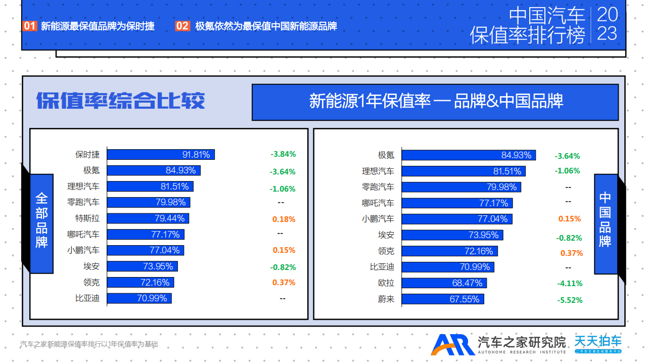 2023年汽车年度保值率报告_10.png