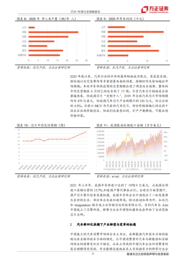 汽车行业研究及2022年投资策略：景气周期再延续，供需两旺新机遇_10.png