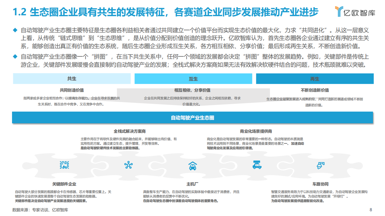 2022中国自动驾驶产业“生态圈”标杆企业案例分析报告_07.png