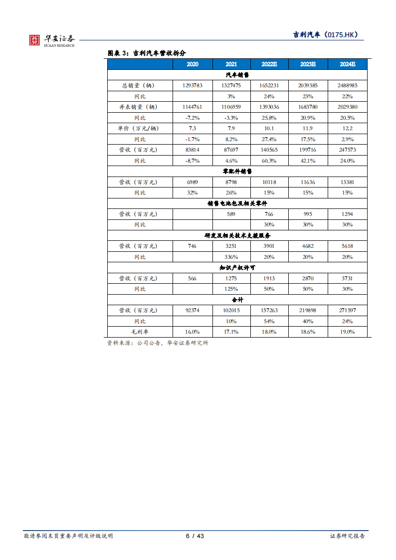 2022吉利汽车专题研究报告-2022-04-企业研究_05.png