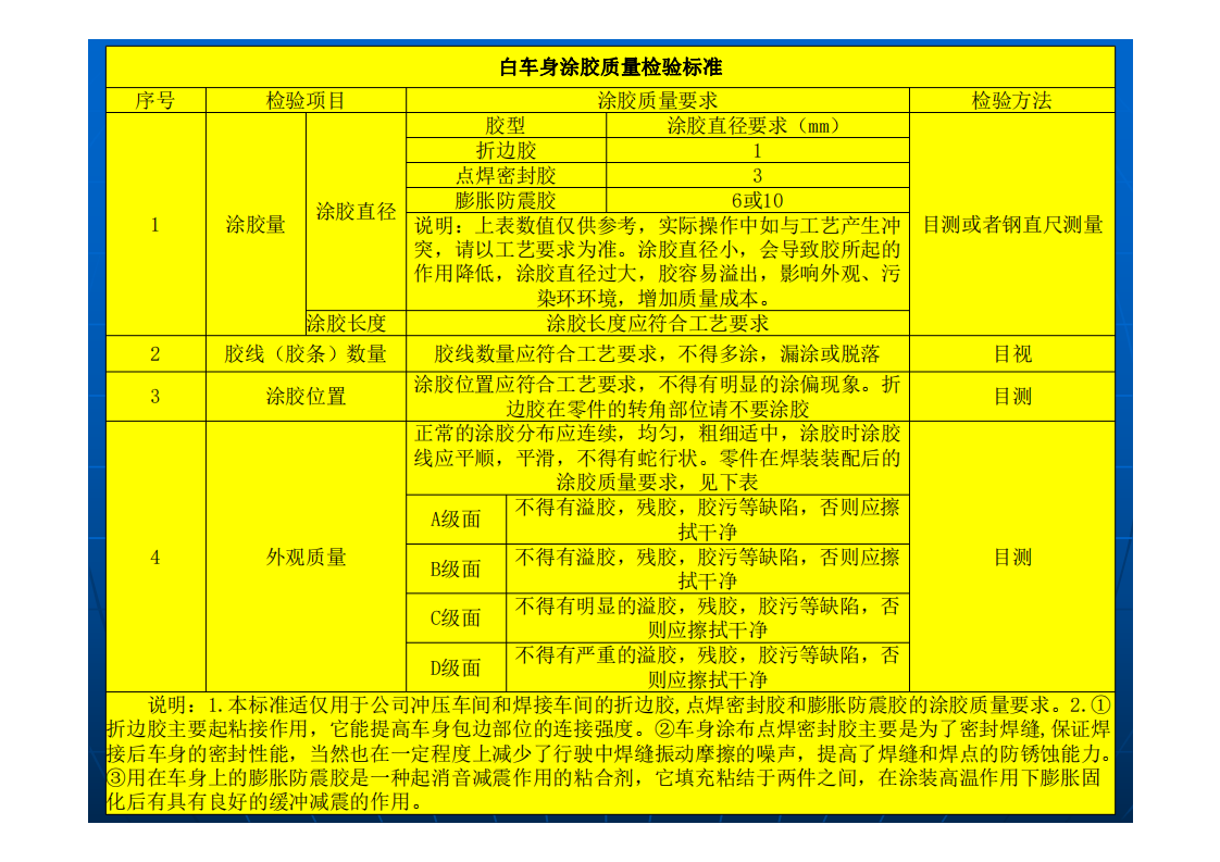 【焉知&希迈】白车身涂胶工艺_18.png