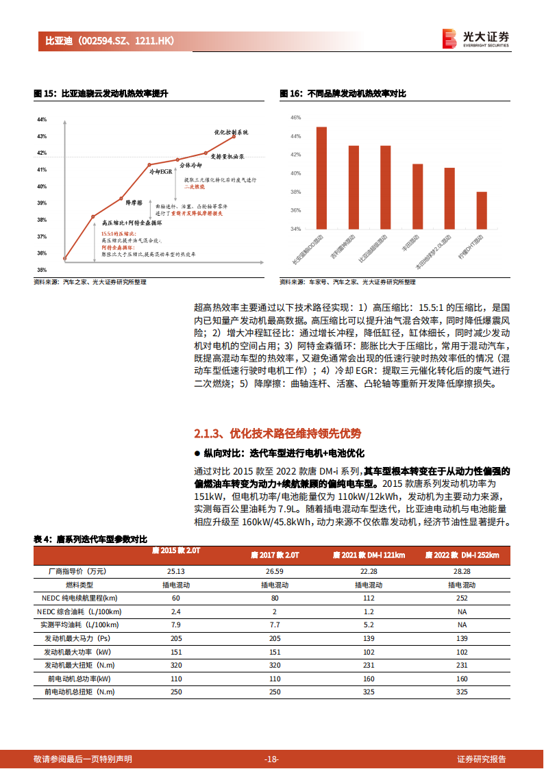 比亚迪（002594）研究报告：笃行致远，变革于浪潮之巅_17.png