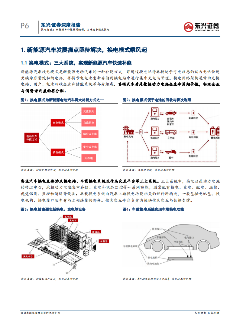 2022新能源汽车换电专题：补能格局焕新，各路选手逐鹿换电-2022-08-新能源_05.png