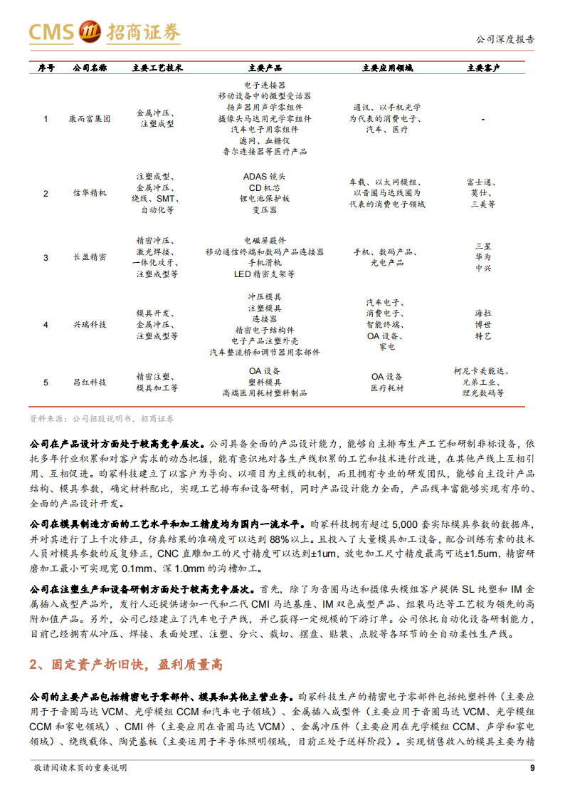 昀冢科技（688260）研究报告：消费电子引领行业变革，汽车电子实现突破_08.png