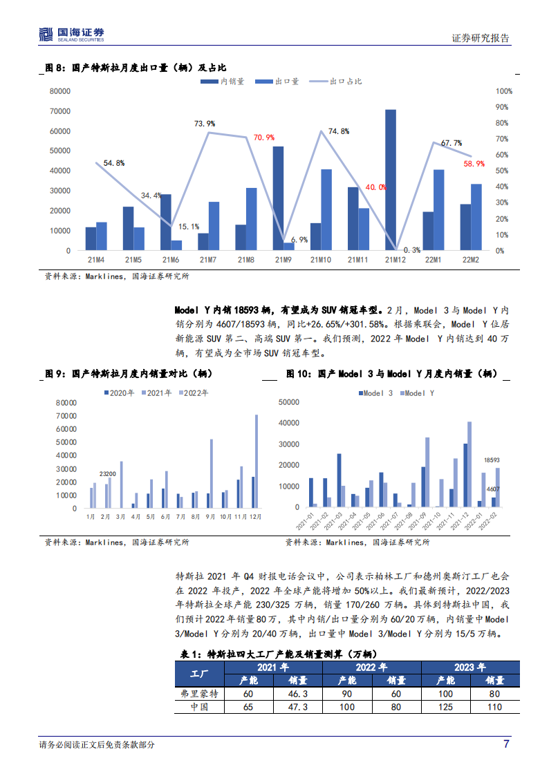 特斯拉中国、北美、欧洲三大市场展望-2022-03-新势力_06.png