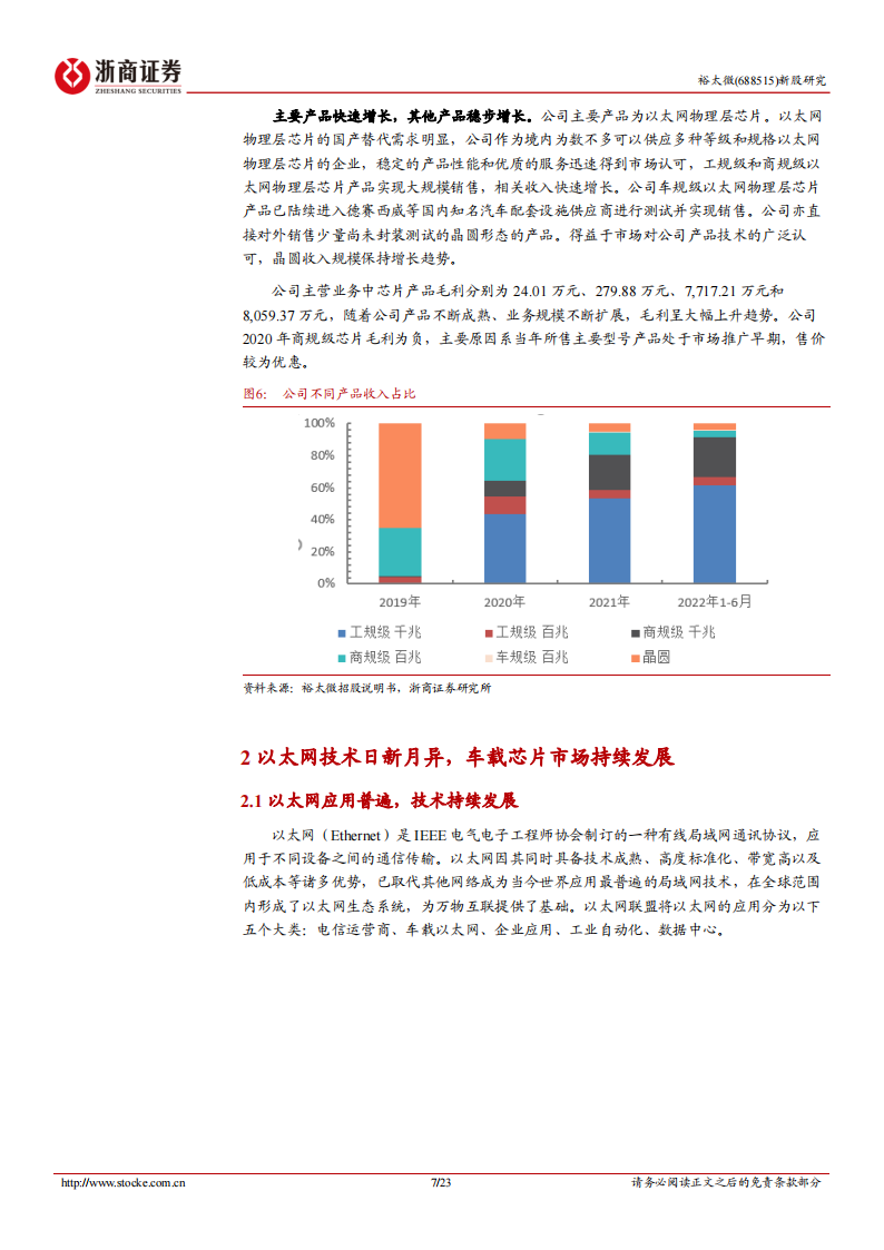 裕太微（688515）研究报告：发力车载以太网芯片_06.png