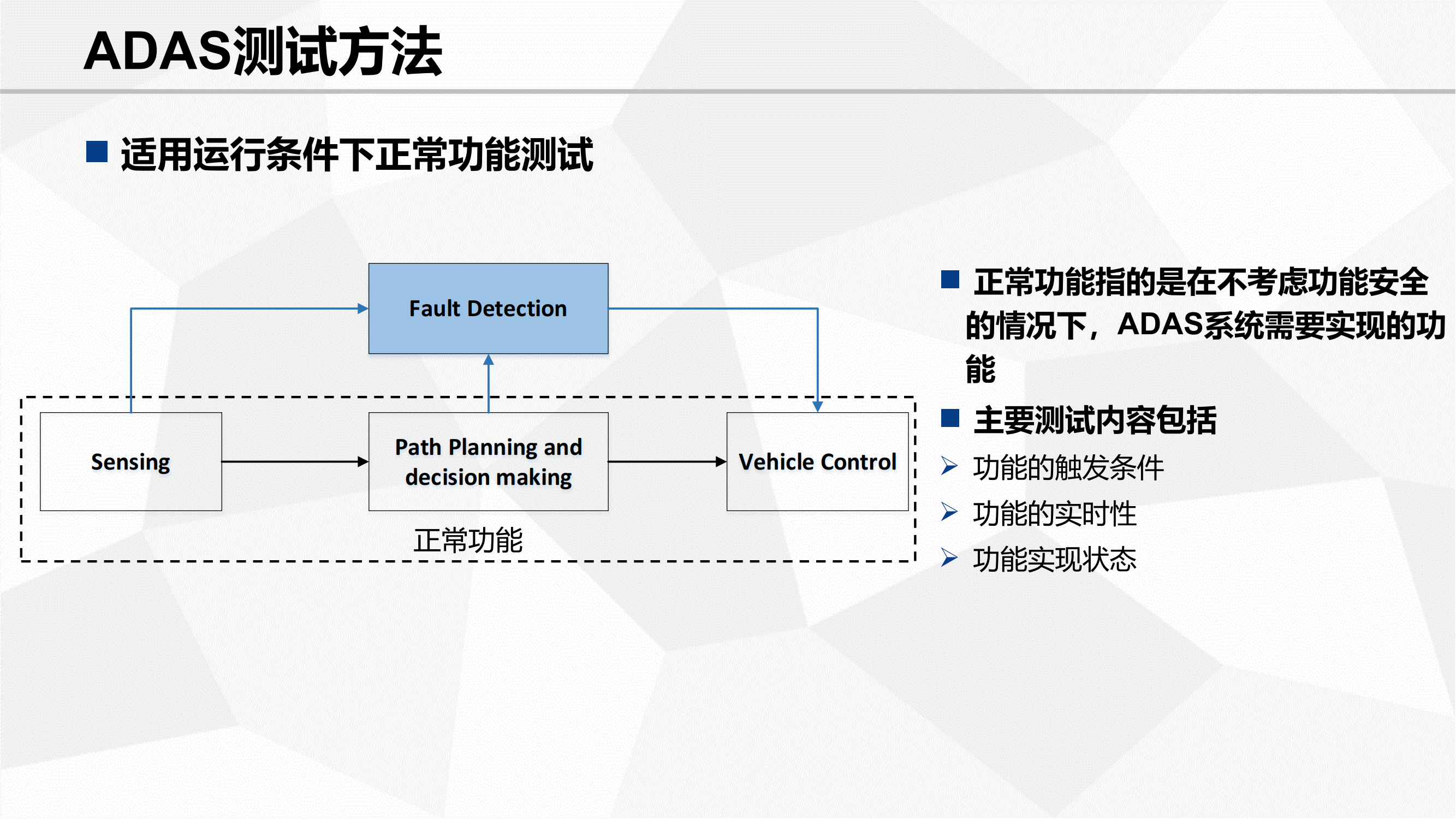 功能安全验证_38.png