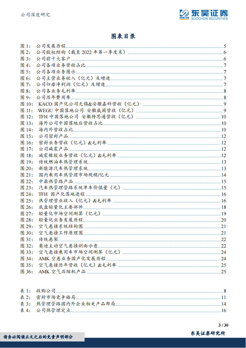 中鼎股份（000887）研究报告：智能底盘领域优质标的_02.png