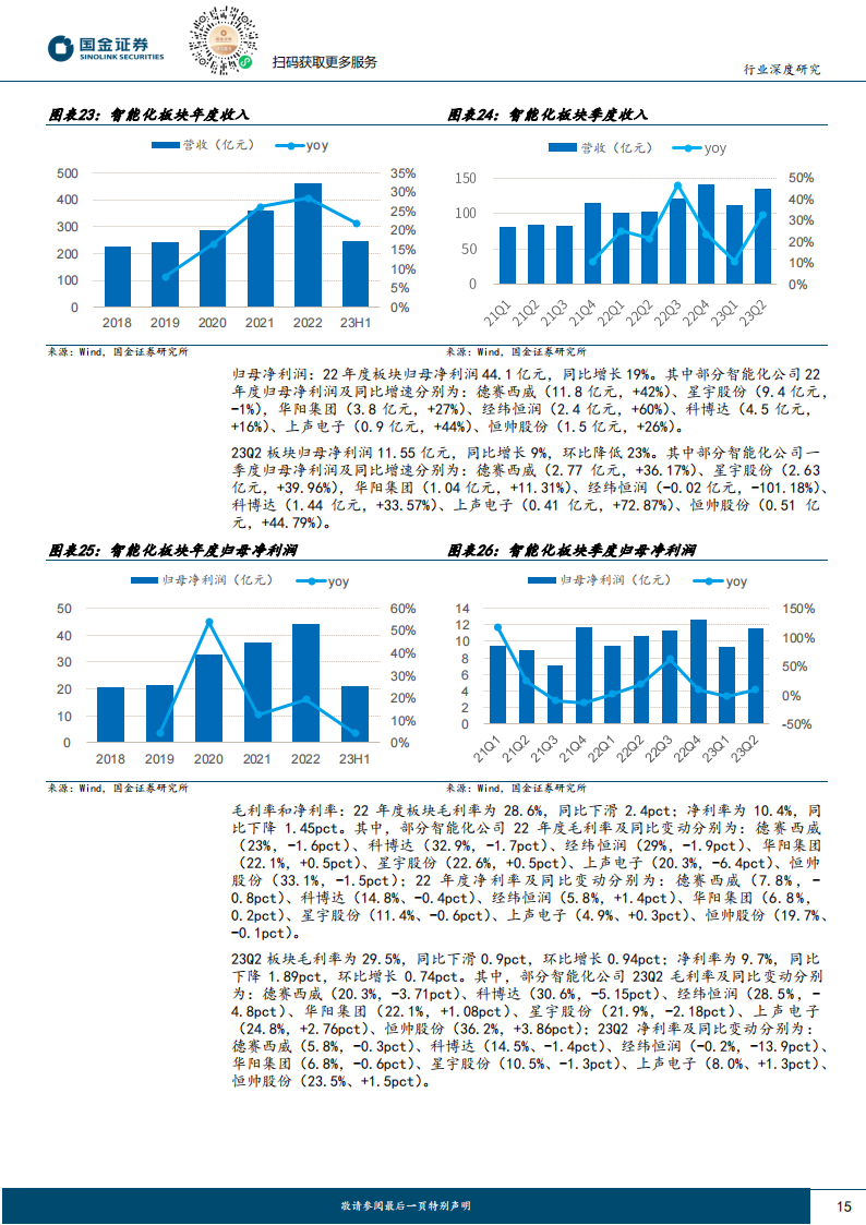 1H23大汽车板块中报业绩总结_14.png