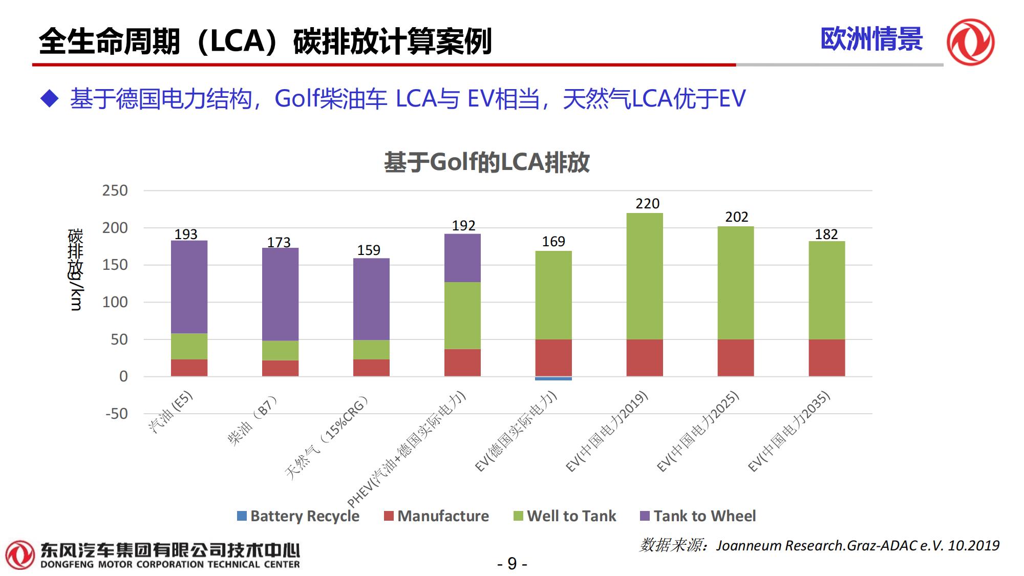 东风技术中心—混合动力电驱动系统DHT发展趋势_09.jpg