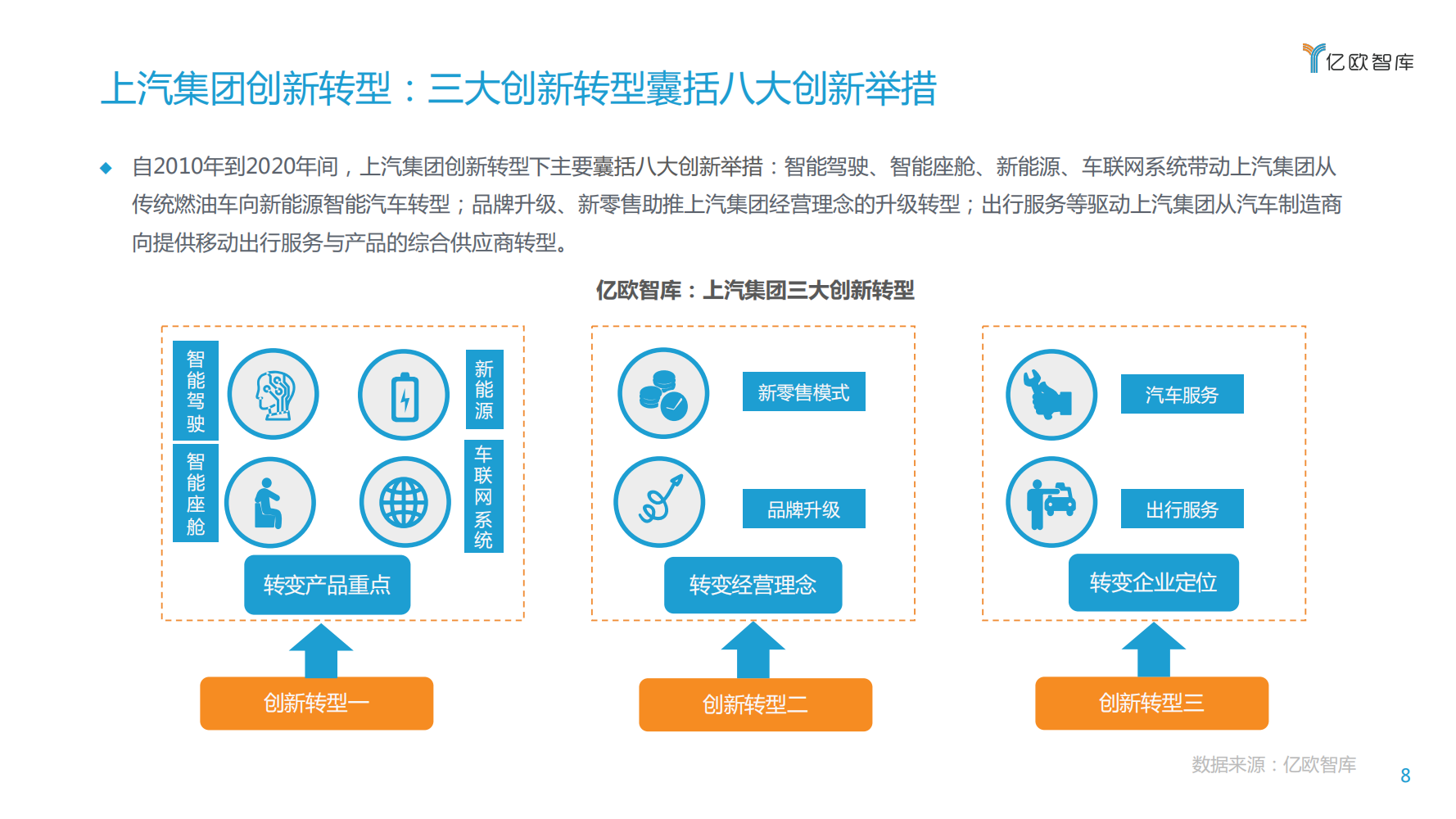 【焉知】2020上汽集团创新转型研究报告_07.png