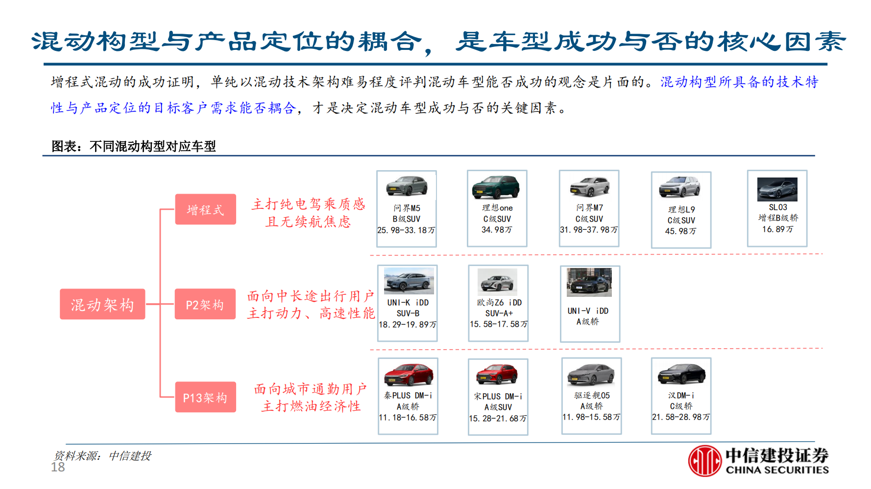 长安汽车（000625）研究报告：混动技术无优劣，扬长避短与应需而为_17.png