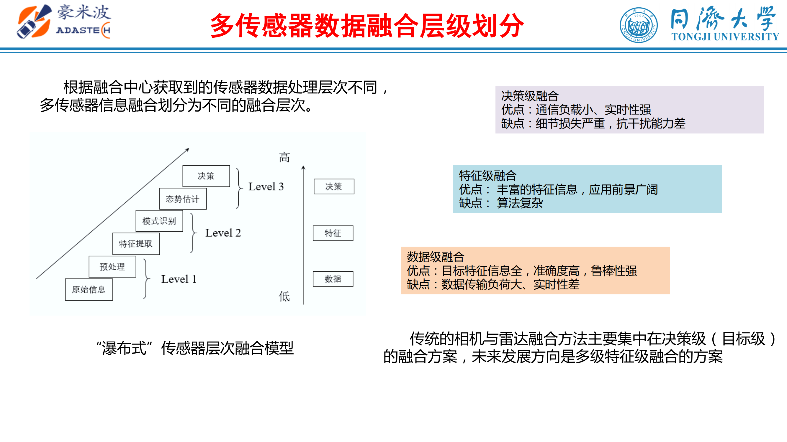 白杰：毫米波雷达和摄像头融合技术与进展_04.png