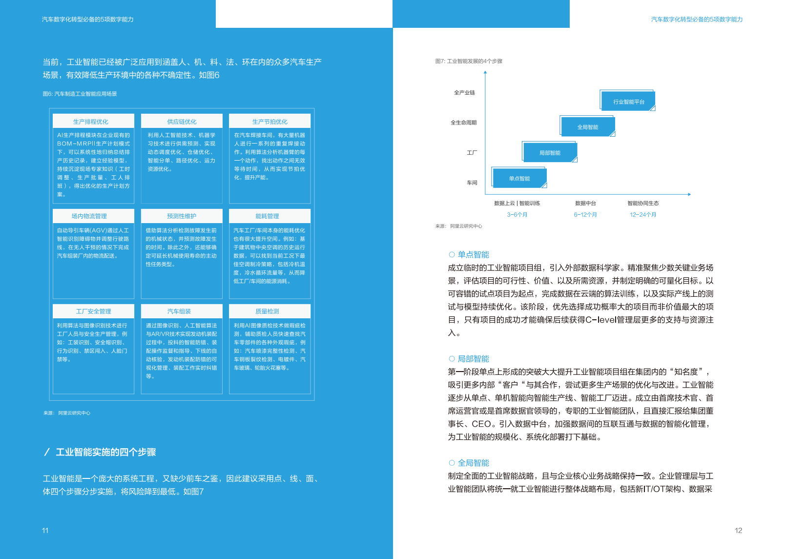 阿里云-AI时代下的汽车业数字化变革-2022.07-23页_09.png