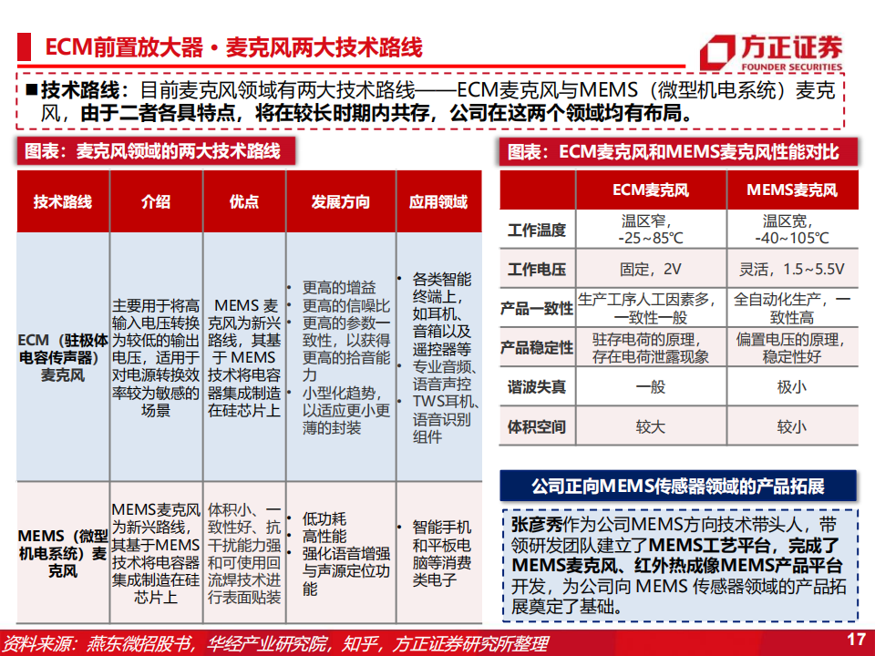 燕东微（688172）研究报告：分立器件+特种IC+晶圆制造+封装测试，募投12吋线赋能产品与代工布局_16.png