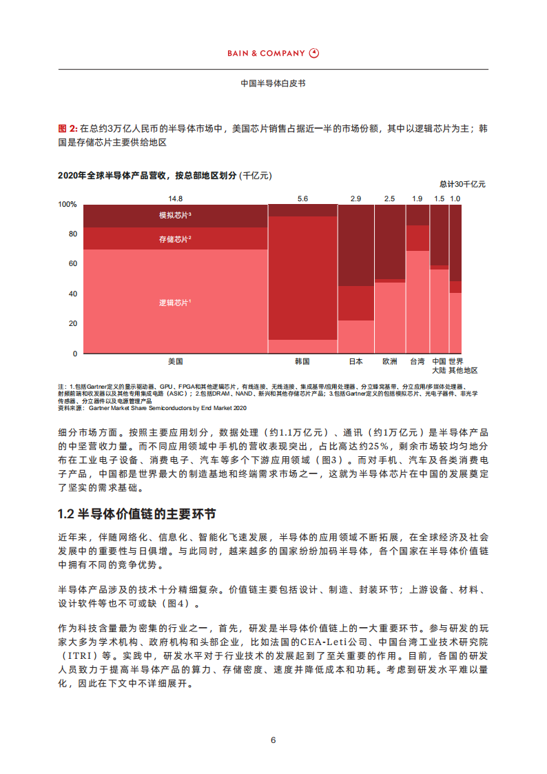 中国半导体白皮书-贝恩-25页_07.png