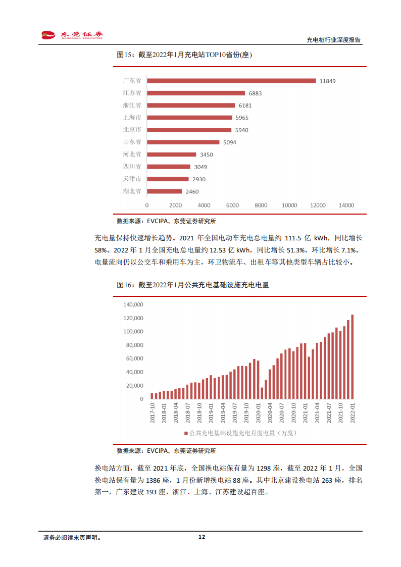 05.充电桩行业分析报告：汽车加速电动化，充电桩站在风口_11.png